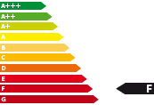 Bestellfahrzeug, konfigurierbar Cupra Formentor - Energieeffizienzklasse F