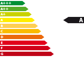 Bestellfahrzeug, konfigurierbar BMW 3er - Energieeffizienzklasse A